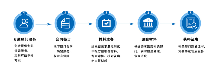 一站式知識產權服務 從申請到獎補，助力企業創新與成長